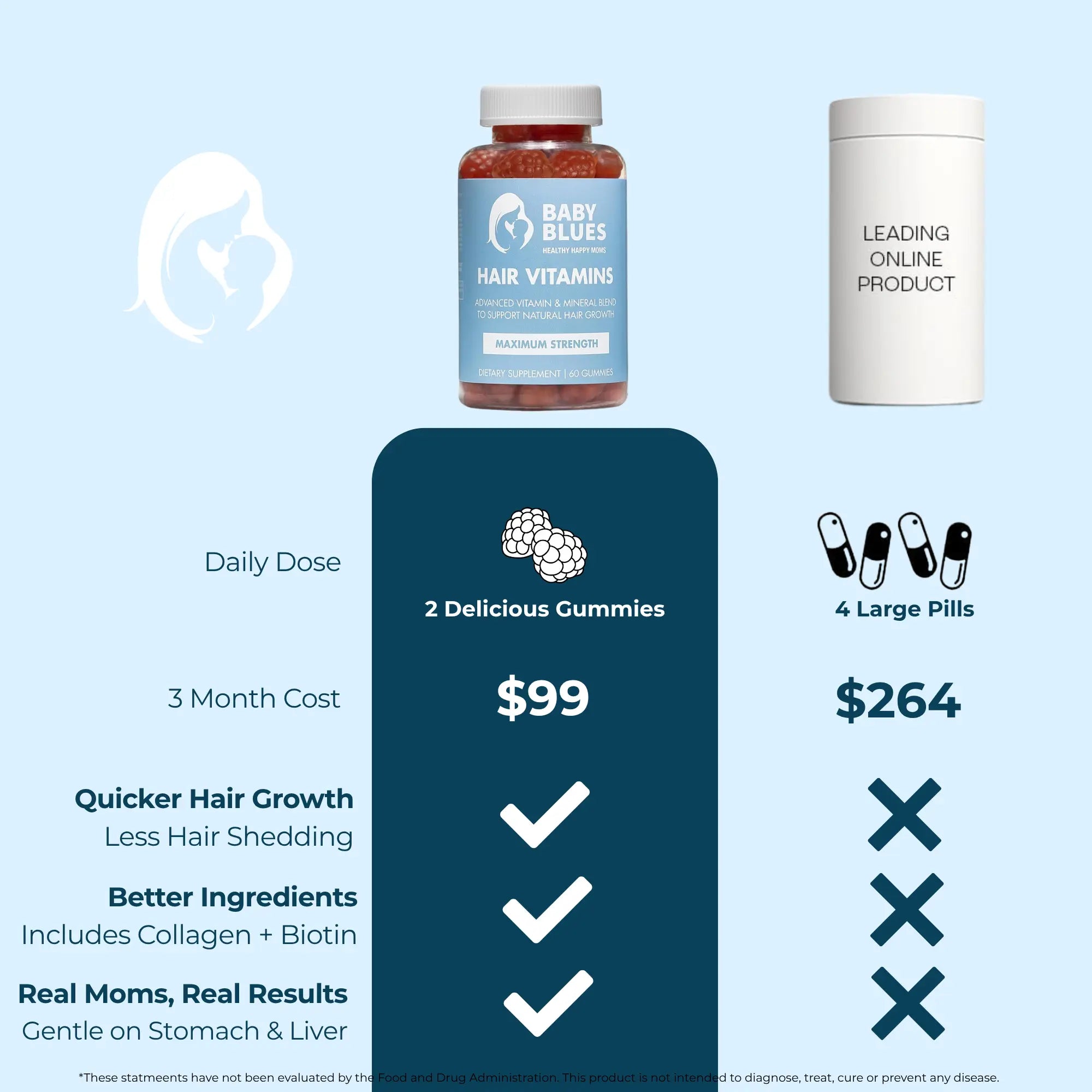 Postpartum Hair Loss Vitamins Baby Blues