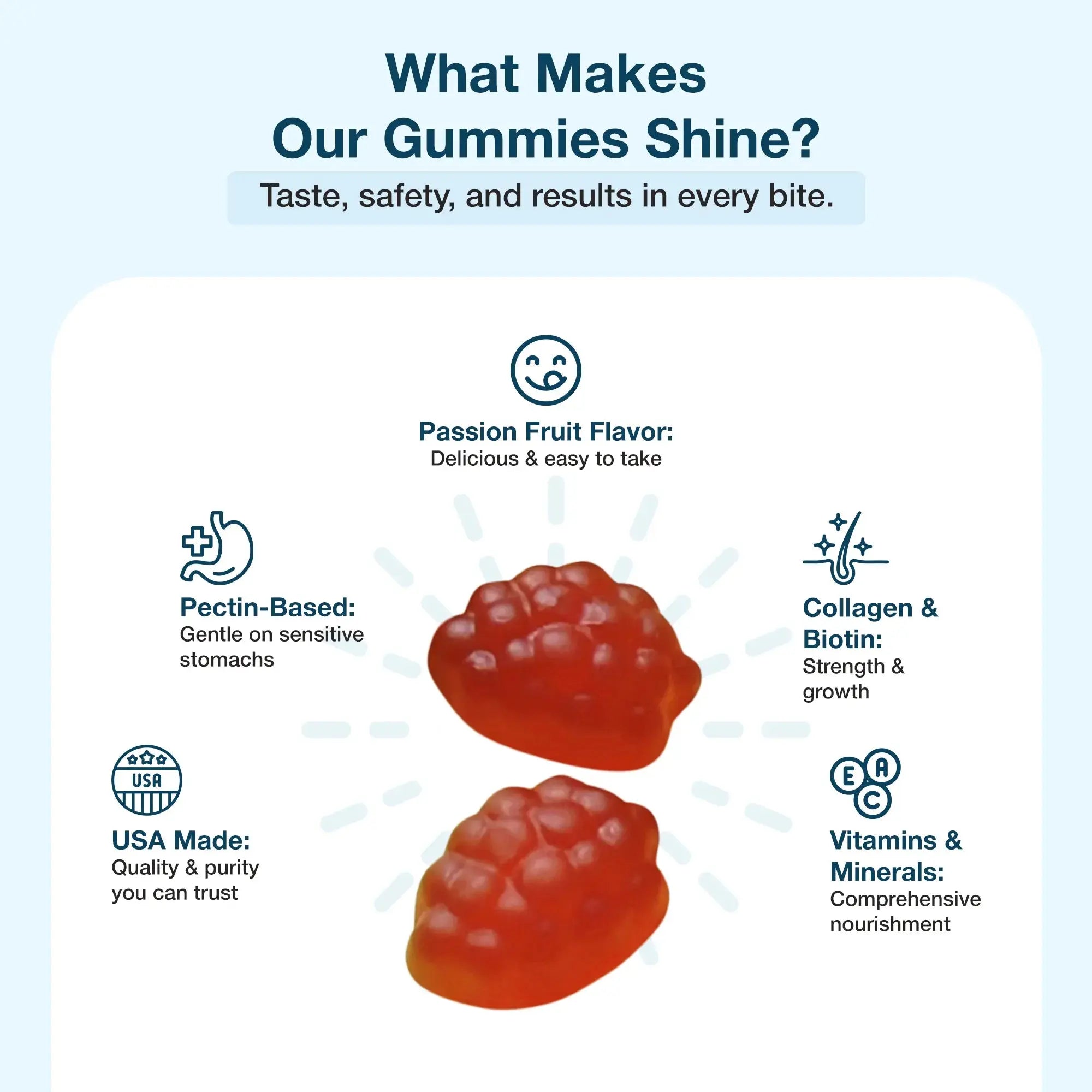 Two red gummies surrounded by text highlighting features Passion Fruit flavor, Pectin-Based, USA Made, Collagen & Biotin, Vitamins & Minerals