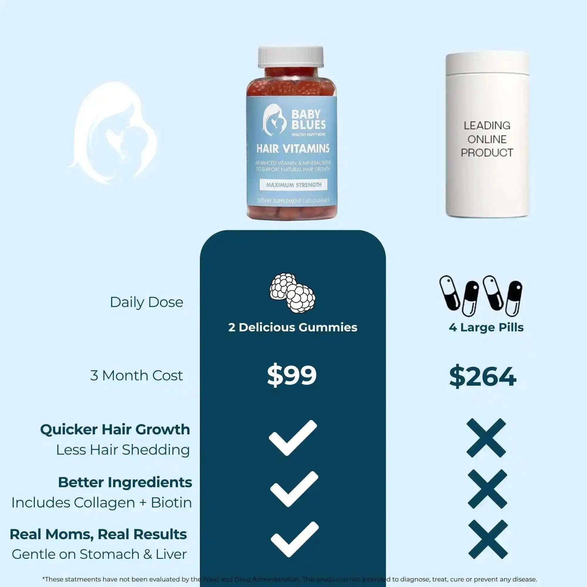 baby blues vitamins reviews