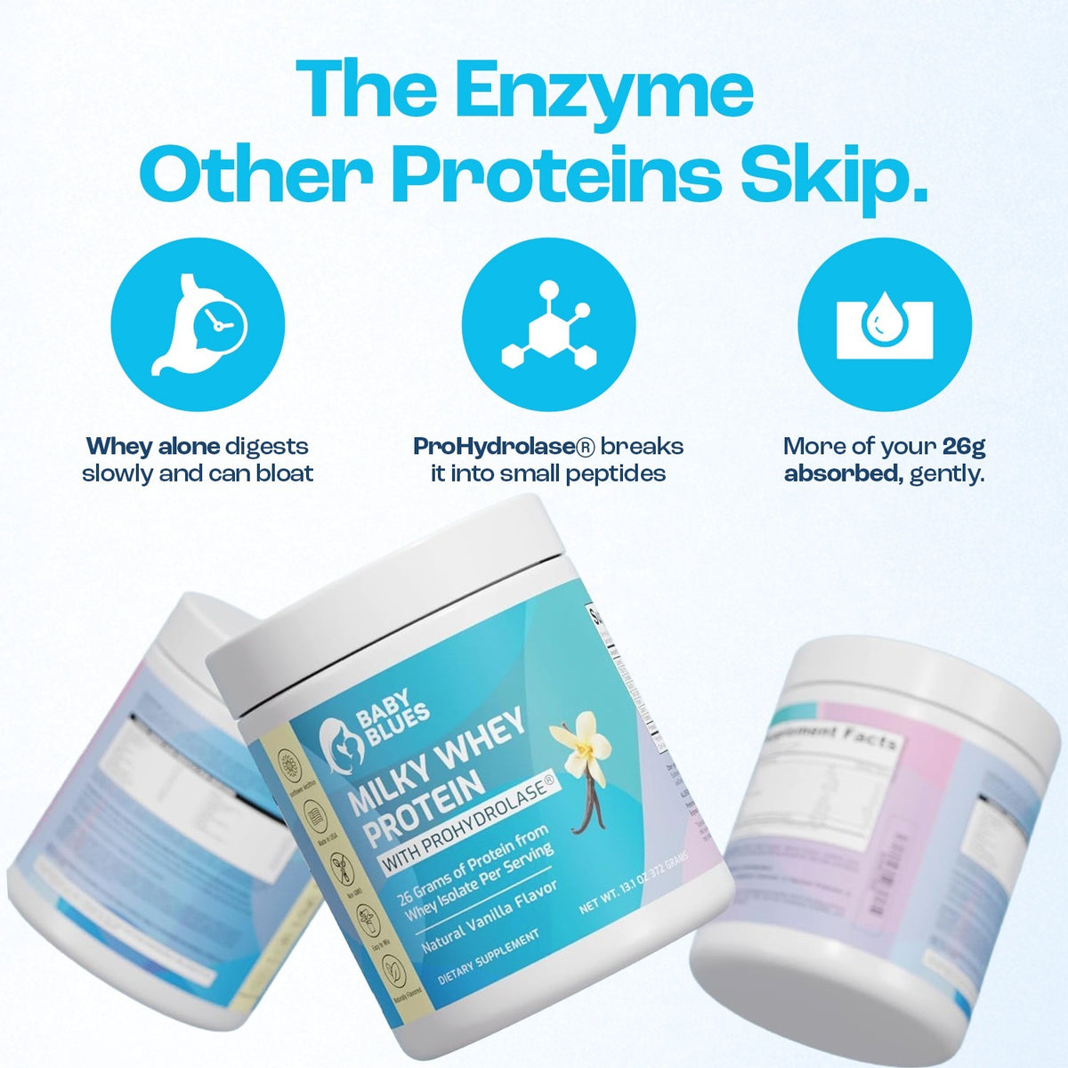 ProHydrolase enzyme helps break whey into small peptides