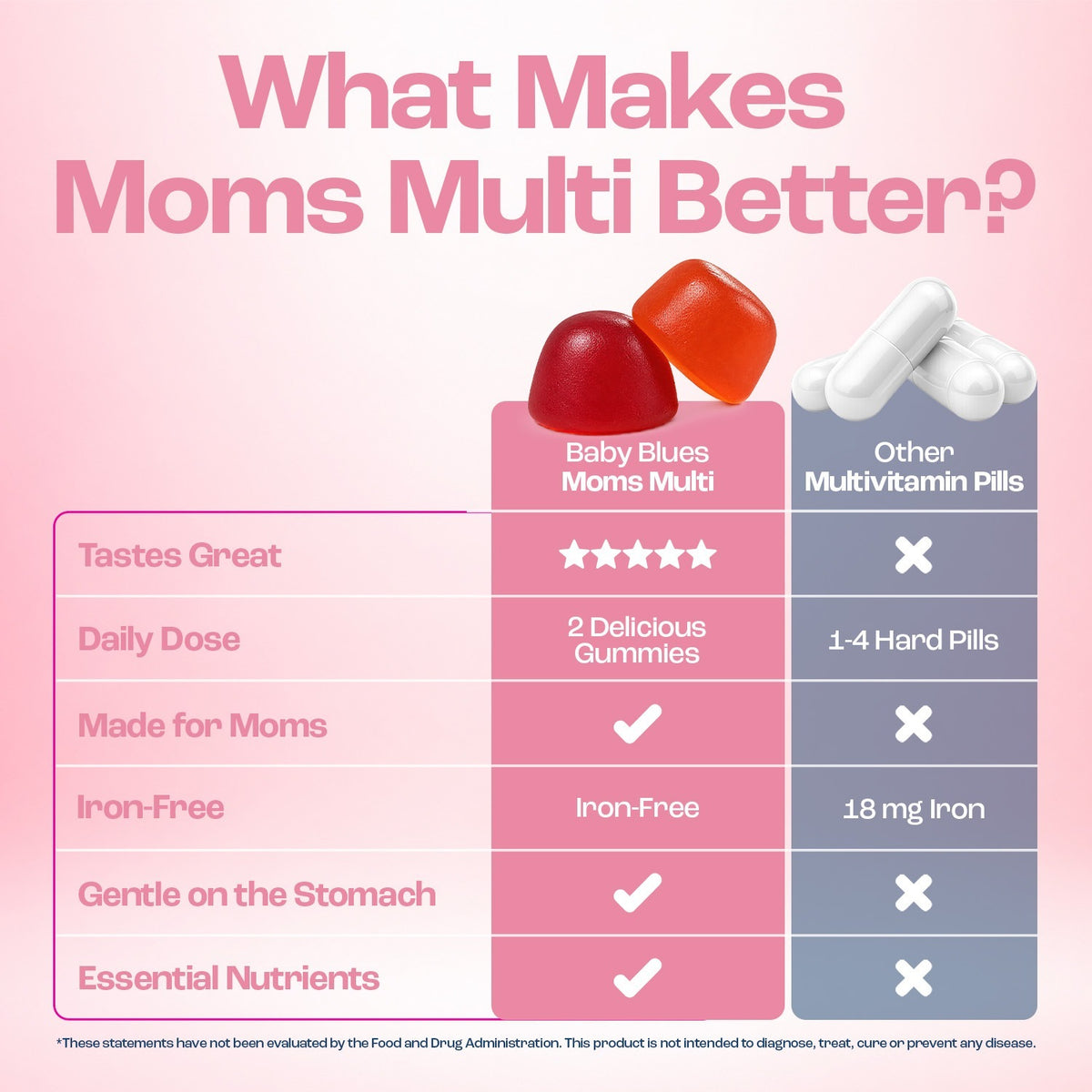 Mom&