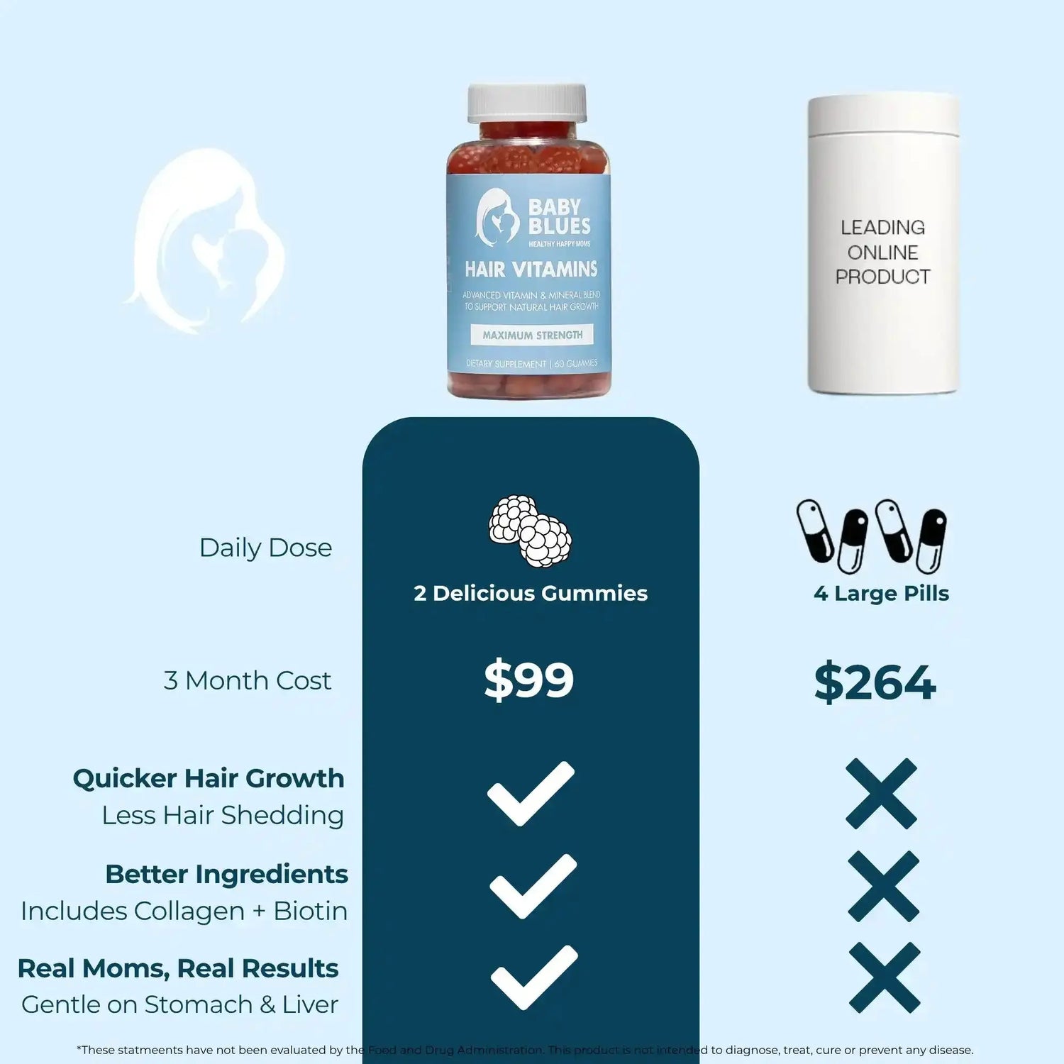 baby blues vitamins reviews