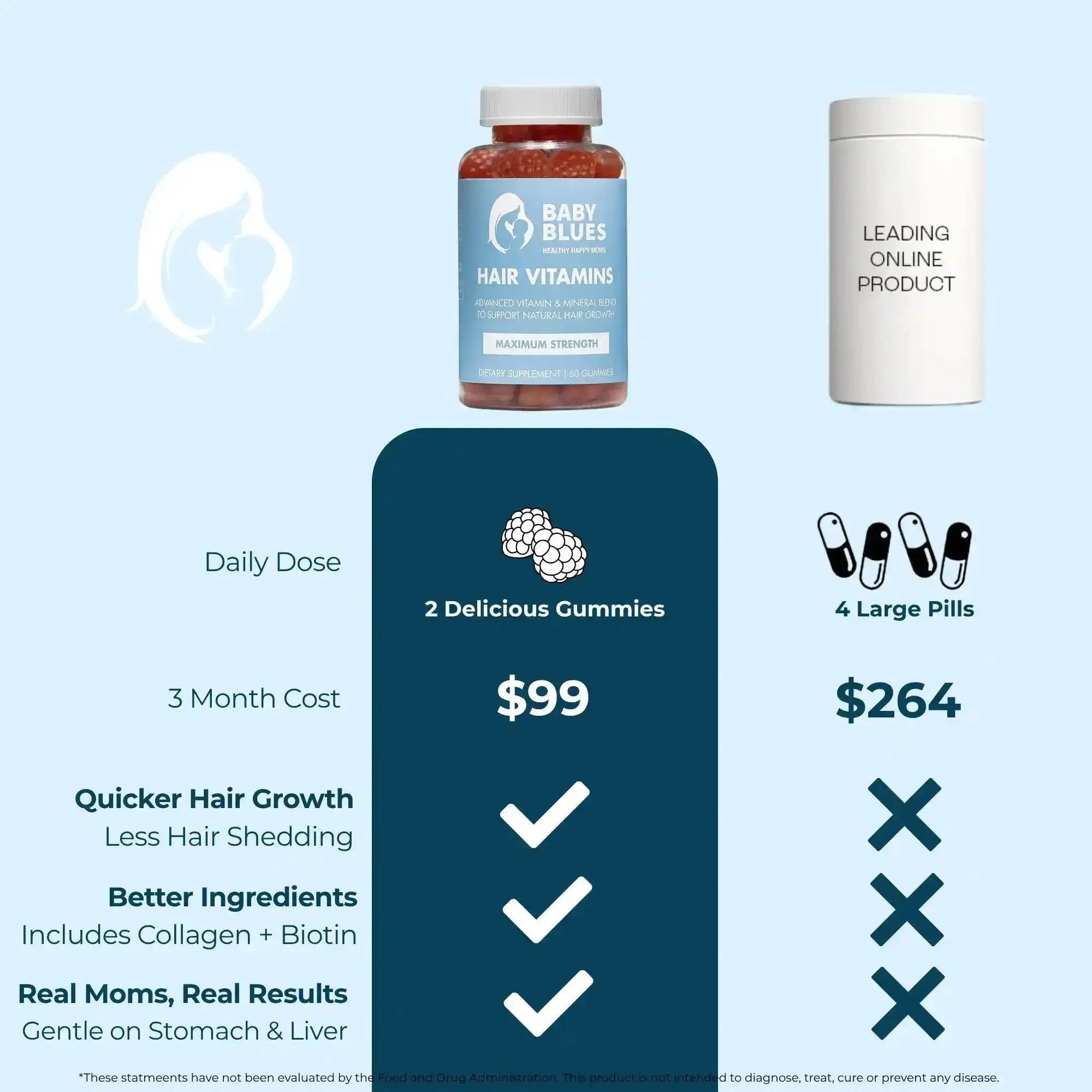 baby blues vitamins reviews