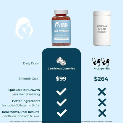 baby blues vitamins reviews